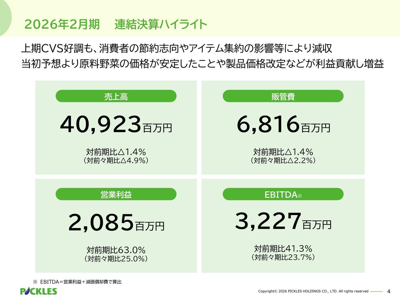 ピックルスHD、営業利益は前期比＋63％の大幅増益　27年2月期は、将来の収益基盤拡大へ戦略的設備投資を実施