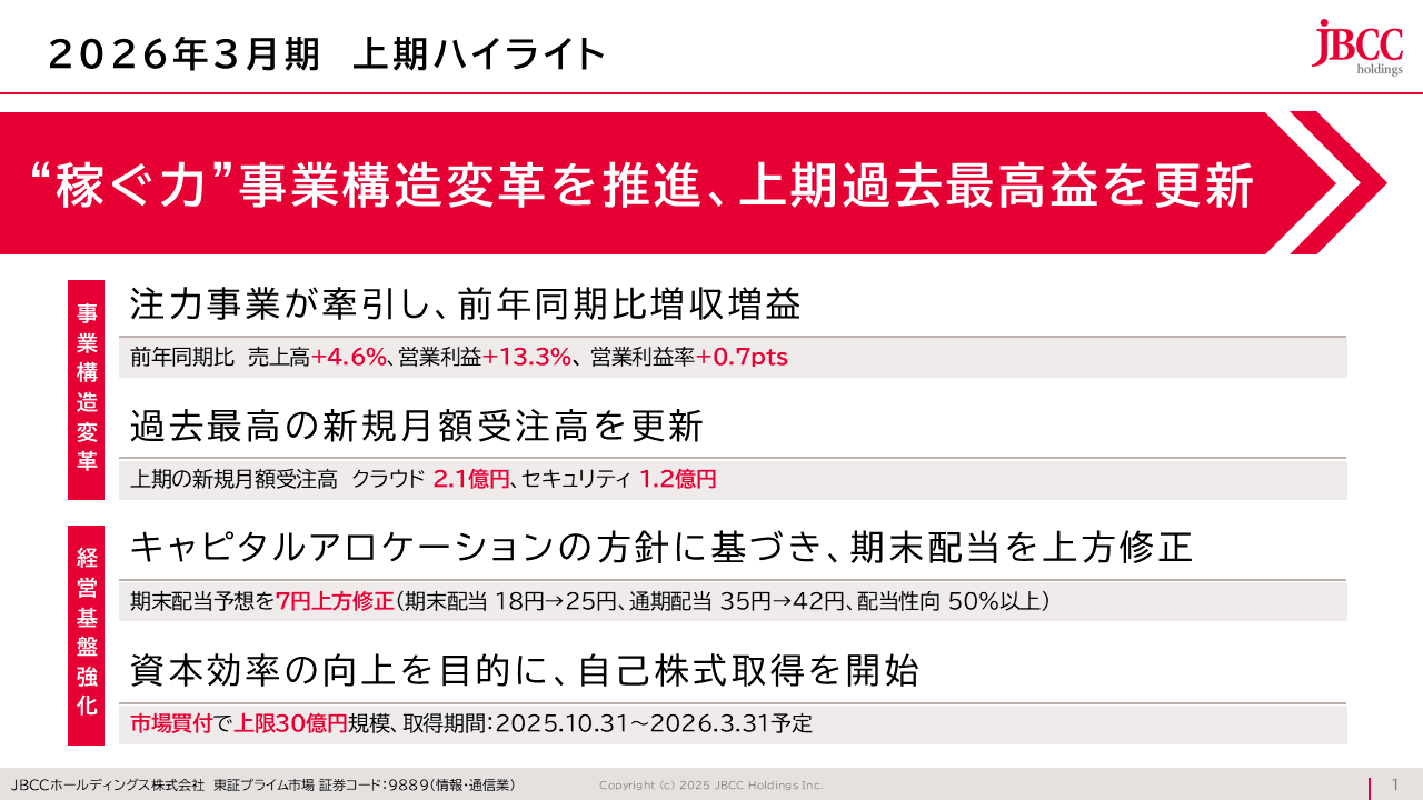 【QAあり】ＪＢＣＣホールディングス、上期の営業利益5期連続最高益を更新　期末配当上方修正と自己株式取得開始