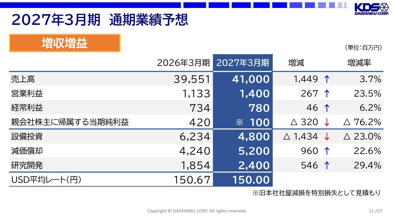 大真空、増収増益を予想　「Arkh」本格量産により光トランシーバー向け拡販へ