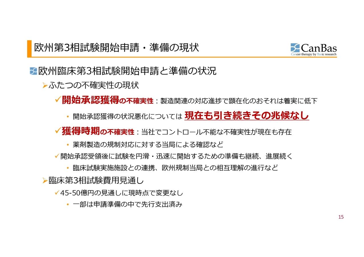 キャンバス、臨床開発を中心に研究開発投資が進捗　免疫着火剤「CBP501」の欧州臨床第3相試験準備を着実に推進