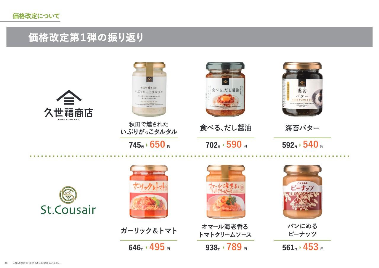 サンクゼール、顧客の声に応えた定番48品目の値下げが奏功　12月単月の既存店売上高は＋4.1%と改善