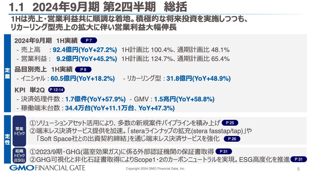 【QAあり】GMOフィナンシャルゲート、リカーリング売上の拡大に伴い営業利益が大幅伸長