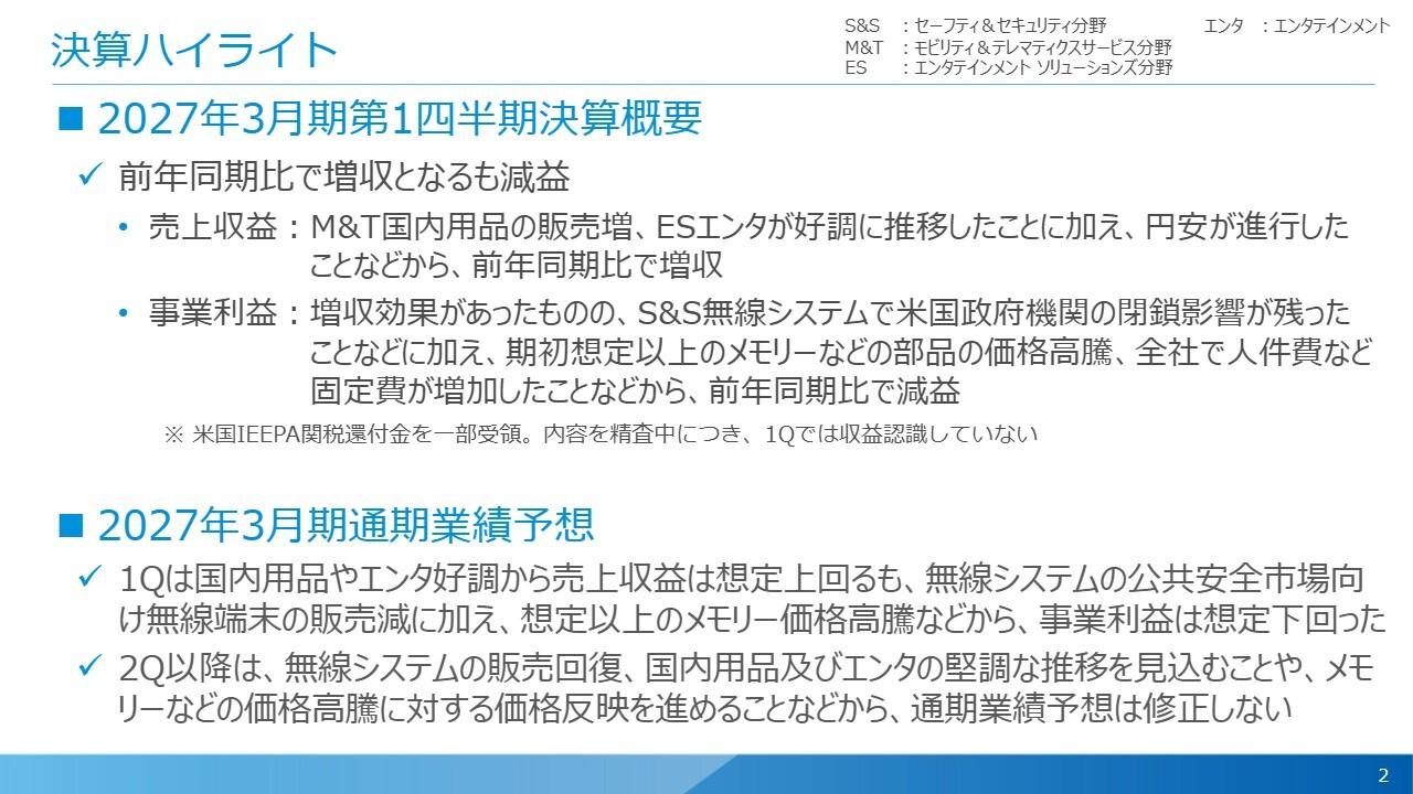 JVCケンウッド、国内用品の販売増やエンタテインメントの好調等により売上収益は前期比+10.7%の増収