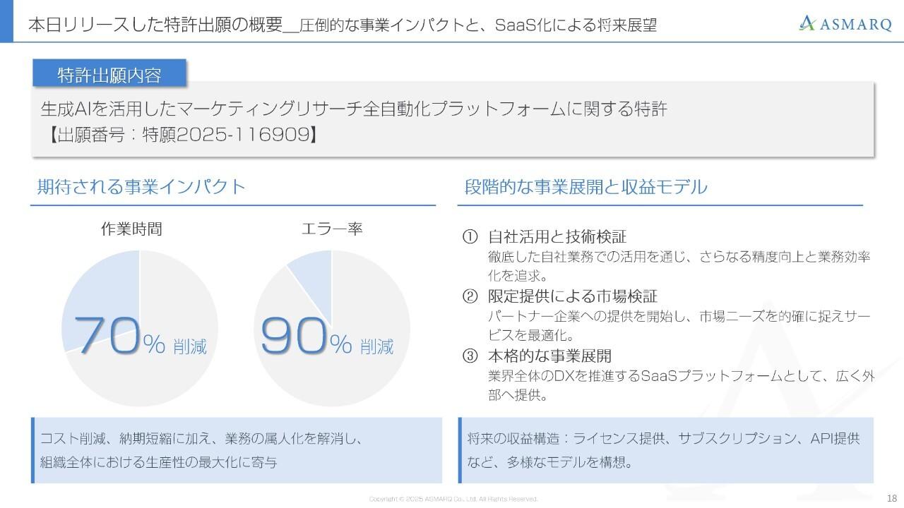【QAあり】アスマーク、生成AI活用の特許出願、SaaS化も展望　データ分析企業と業務提携し国内リサーチ事業再強化へ