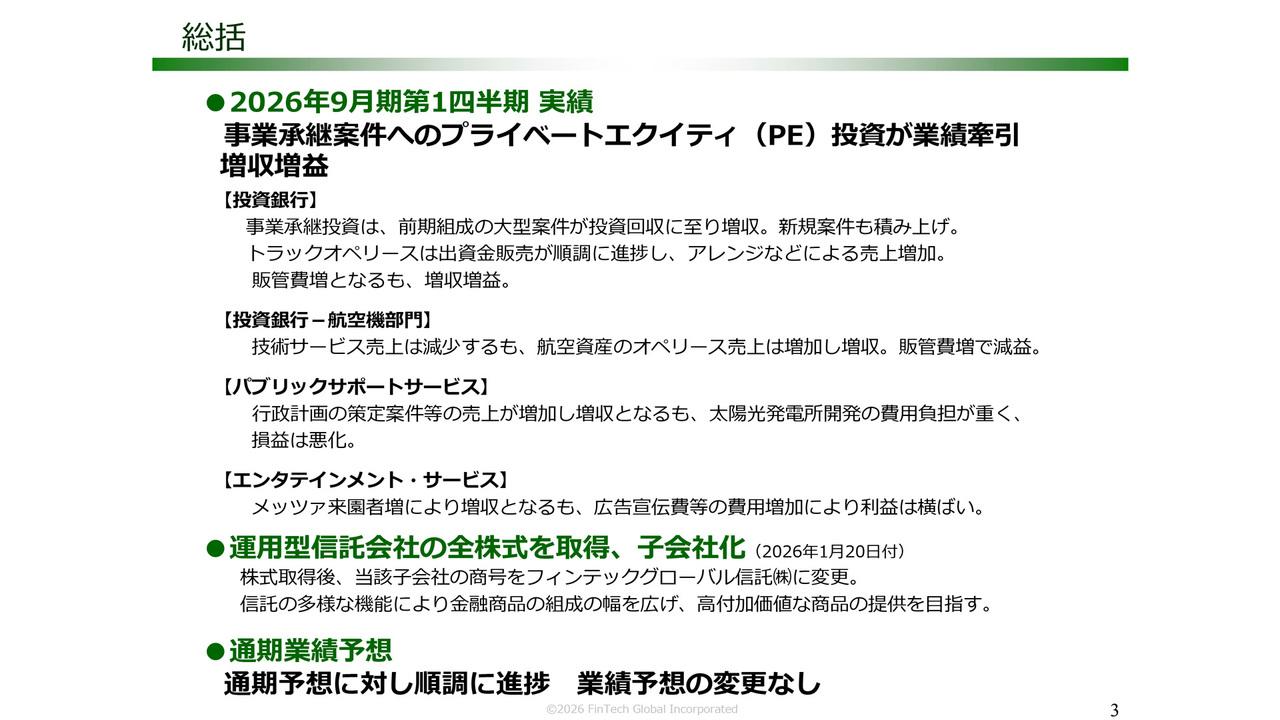 フィンテック グローバル、事業承継案件へのプライベートエクイティ投資が牽引し増収増益　1Q営業利益＋19.6％