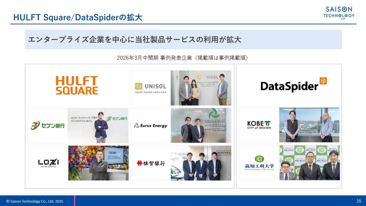 セゾンテクノロジー、エンタープライズ企業を中心に「HULFT Square」の導入が拡大　ストック売上比率は高い水準で推移