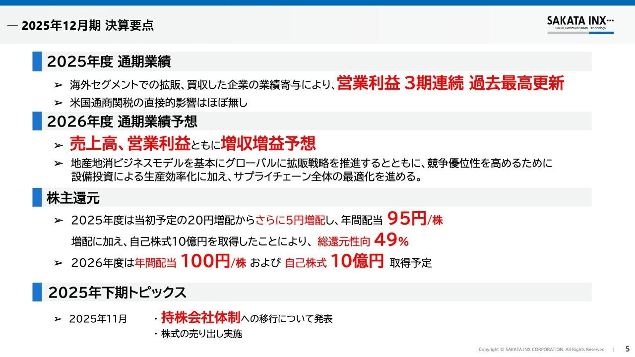 サカタインクス、営業利益は3期連続で過去最高　欧米パッケージインキ堅調でINX C&Aも寄与