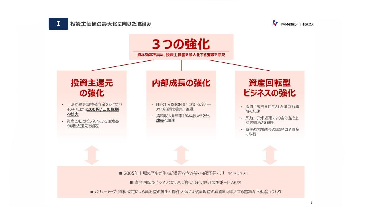 平和不動産リート投資法人、3つの強化策を推進し、高次元での資本効率向上と投資主価値の最大化を目指す