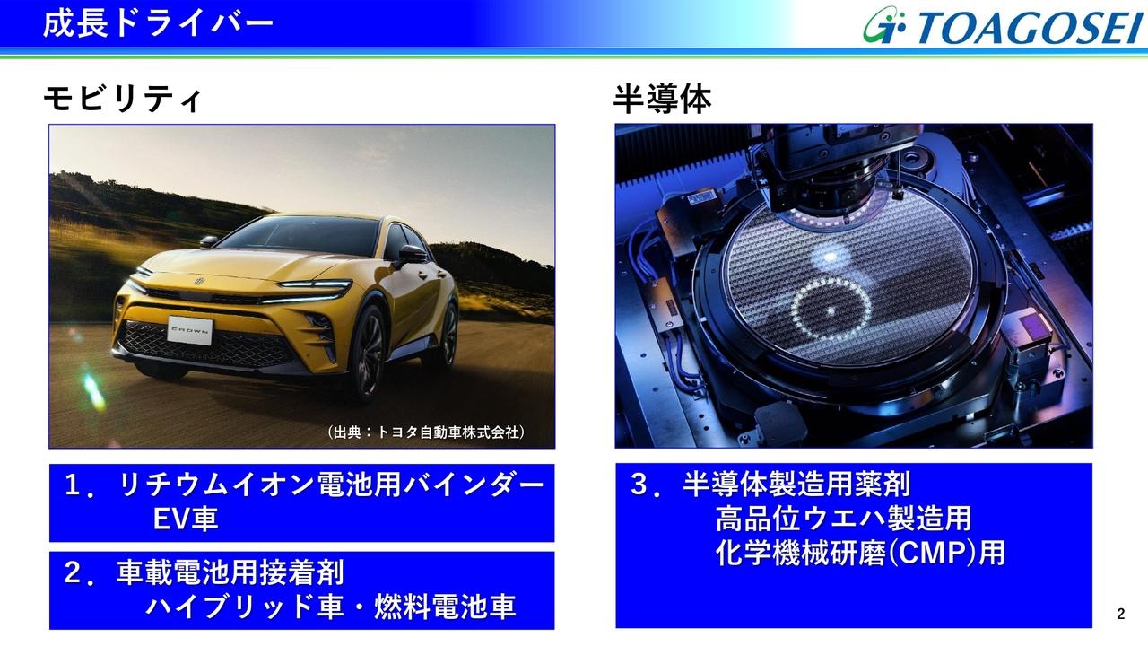 東亞合成、中計期間中に過去最大の研究開発及び設備投資を実施、半導体、モビリティ分野に最注力　ガラス代替樹脂、下水道老朽化対策製品販売も強化