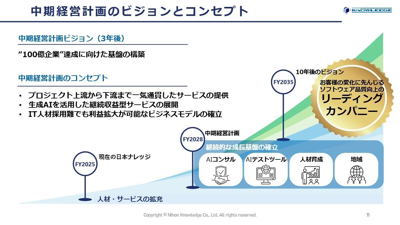 日本ナレッジ、徹底したAI活用で品質向上のリーディングカンパニーへ 　「100億企業」達成に向けた基盤構築を目指す