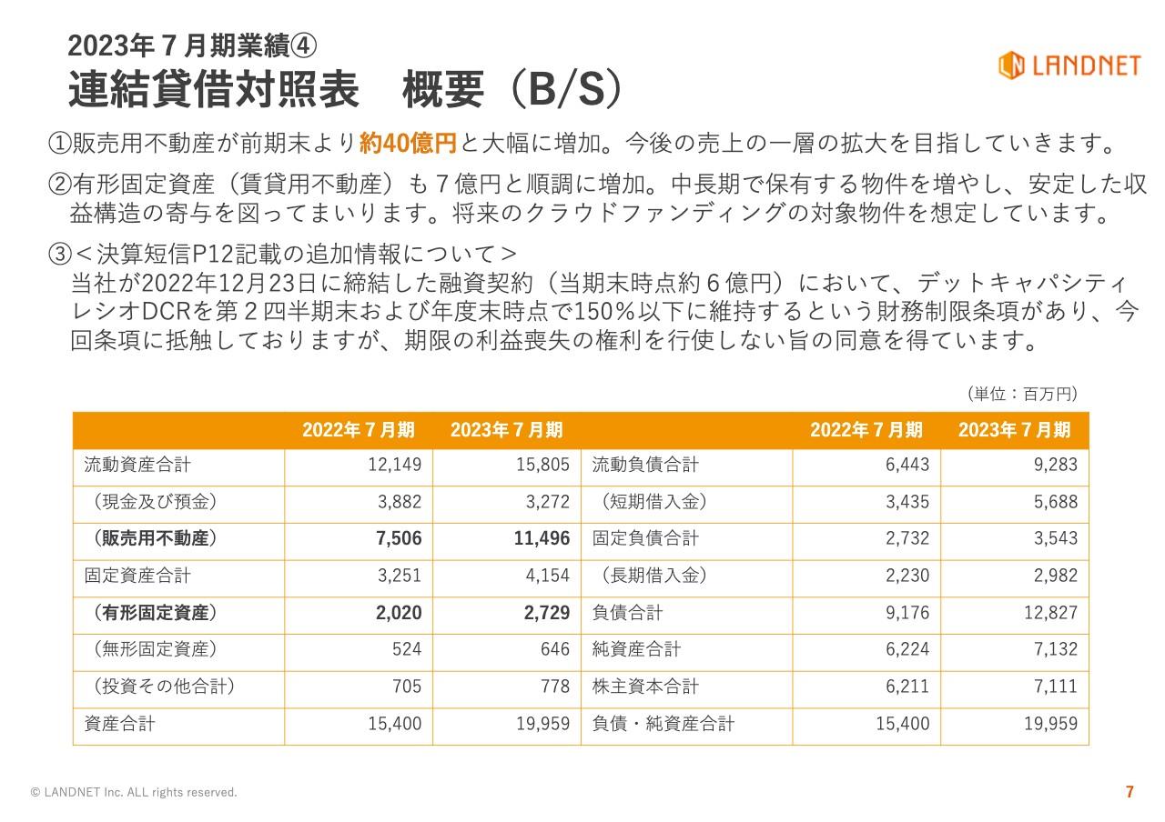【QAあり】ランドネット、販売用不動産が前期末比で大幅増　今後の売上拡大への助走として引き続き商品数の増加を図る