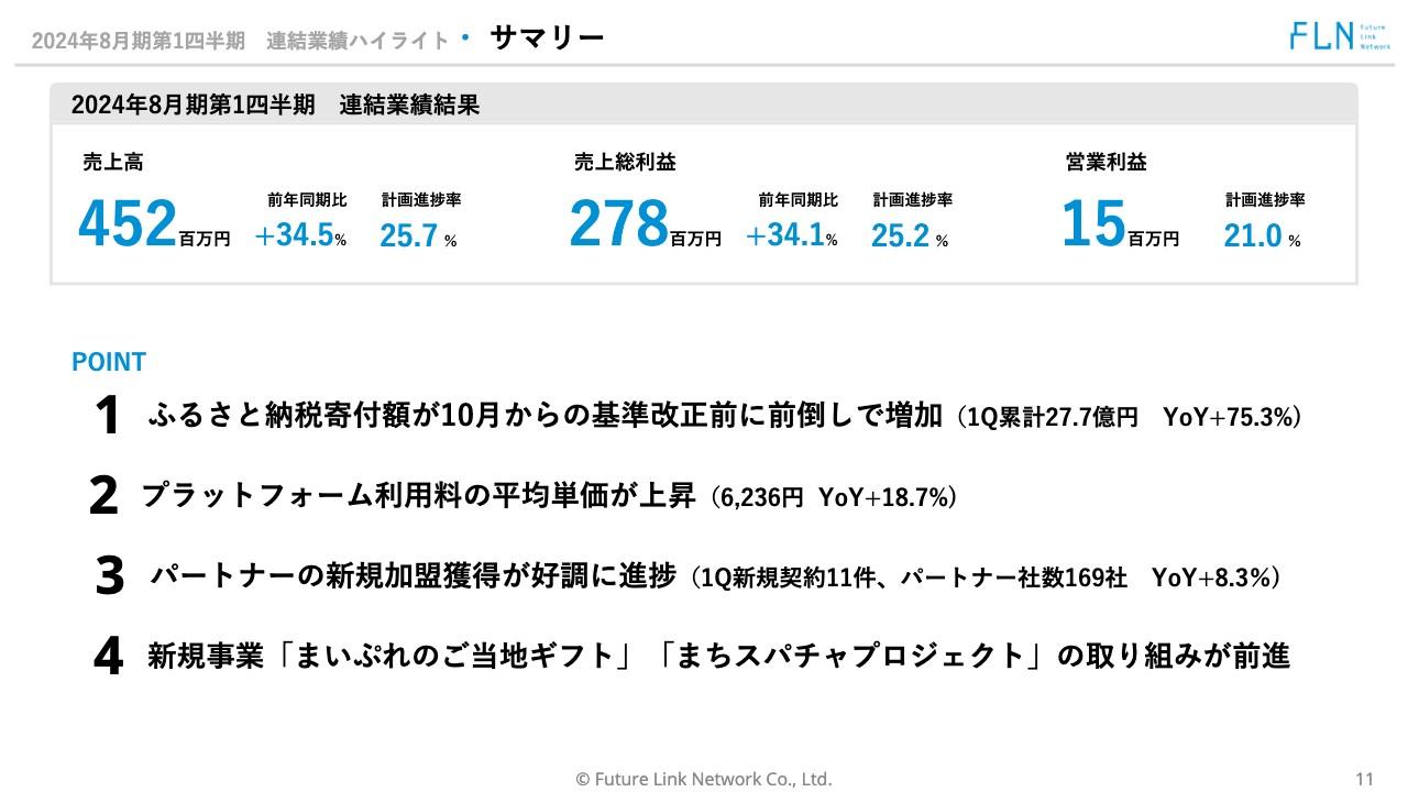 【QAあり】フューチャーリンクネットワーク、1Qは増収増益　ふるさと納税の売上が前倒しで増加し売上・利益増に大きく貢献
