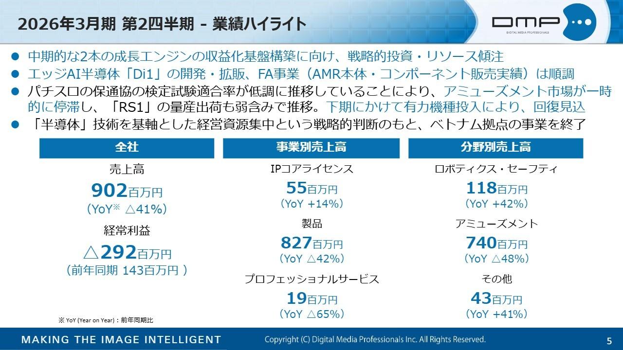 【QAあり】ディジタルメディアプロフェッショナル、中長期的な収益化基盤の構築に向け、戦略的投資・リソース傾注