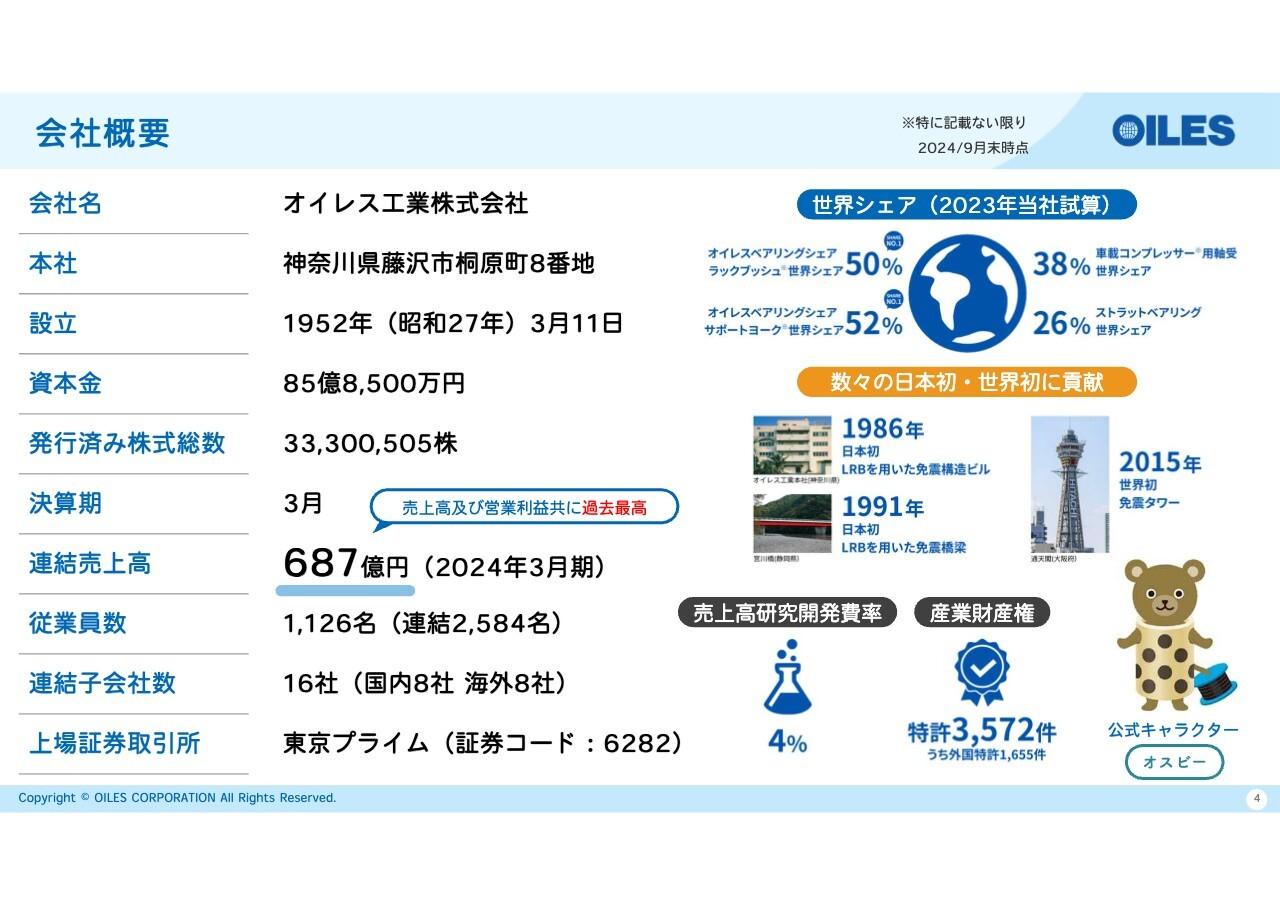 【QAあり】オイレス工業、初の個人投資家向け説明会を実施　オイレスの強み、成長戦略、長期ビジョン、株主還元等について説明
