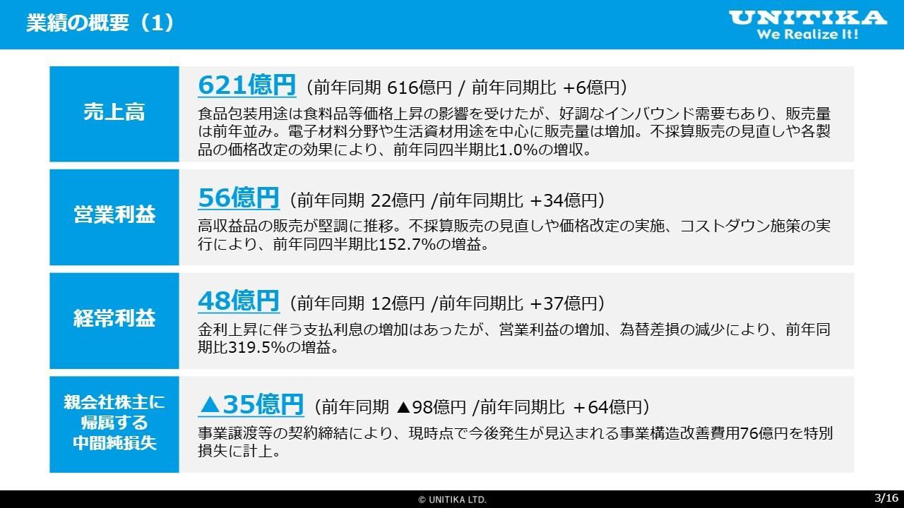 ユニチカ、中間期の営業利益は前年同期比+34億円の大幅増益　採算改革が奏功、再生計画推進で「新生ユニチカ」へ