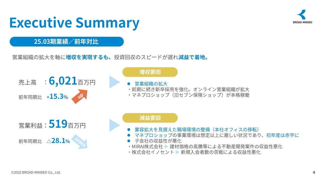 【QAあり】ブロードマインド、売上高は前年比＋15.3％と2桁伸長　新卒採用の強化継続、オンライン組織の拡大が寄与