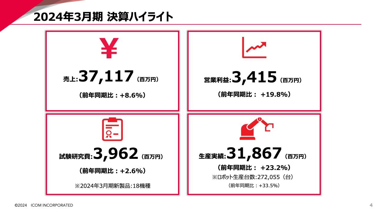 アイコム、過去最高の連結売上高　EMEAとアジア・オセアニア地域で2桁成長、2025年は売上高380億円計画
