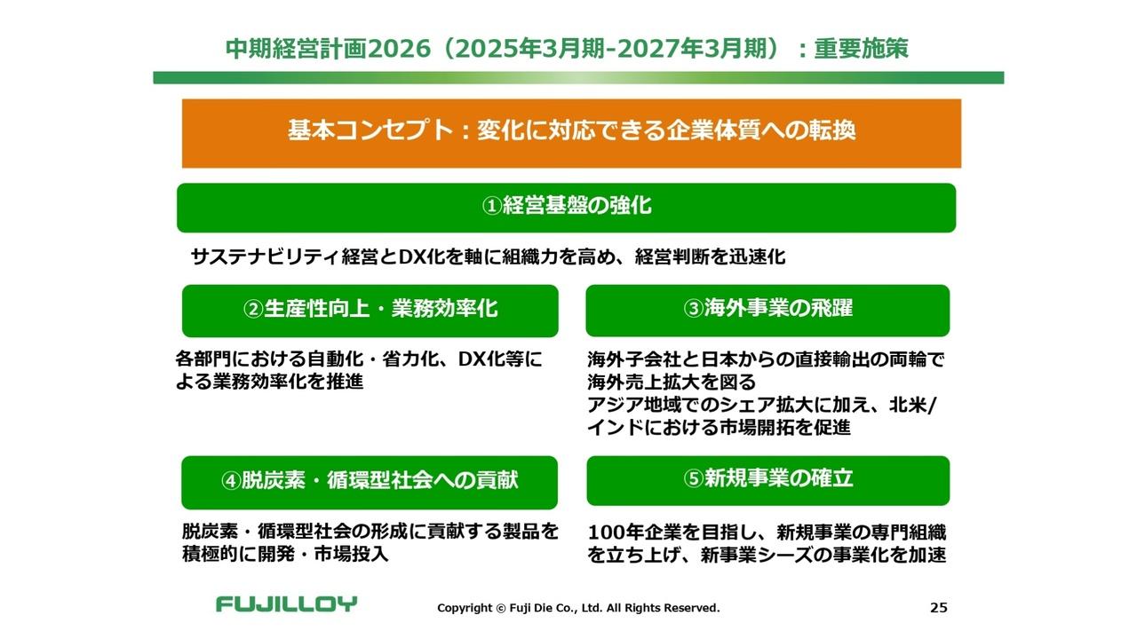 【QAあり】冨士ダイス、基幹システム刷新によるデータ化推進等の施策を実行　中計目標を確実に達成し、積極的な株主還元を目指す