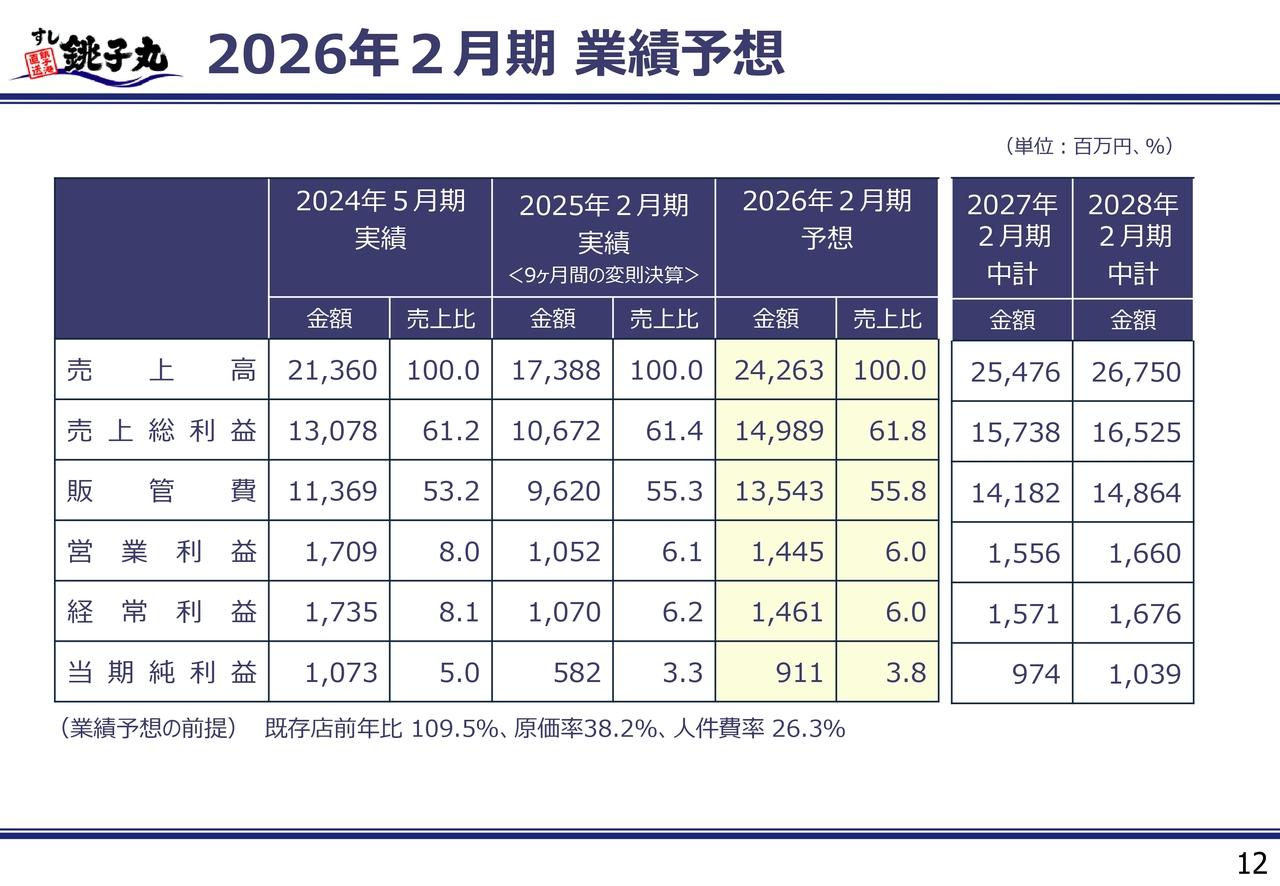 【QAあり】銚子丸、26年2月期は既存店売上高前年比109.5％を計画　「すし銚子丸」ブランドの磨き上げや新業態・出店戦略を本格化
