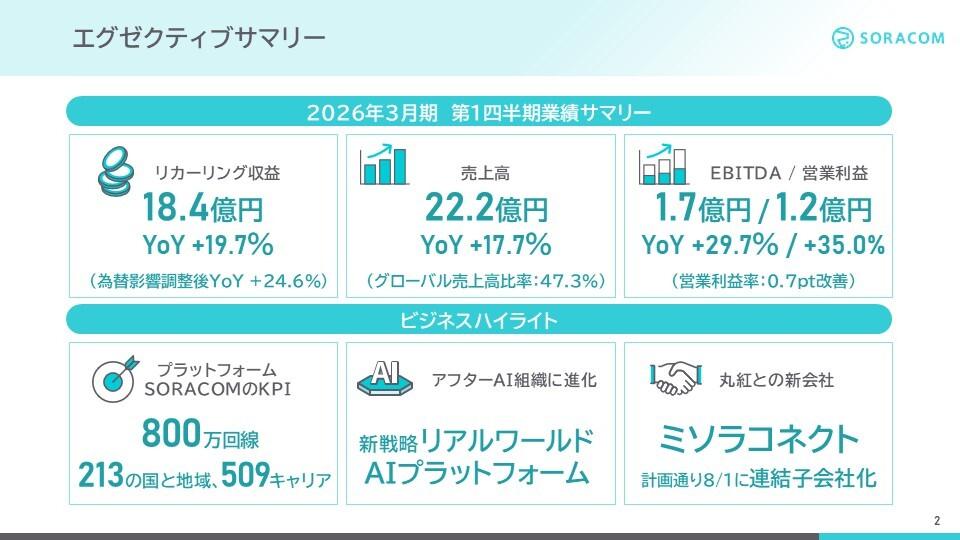 【QAあり】ソラコム、1Qは大幅増収増益、2Q以降ミソラコネクトも連結　アフターAIの組織変革とAIとIoTの新戦略を推進