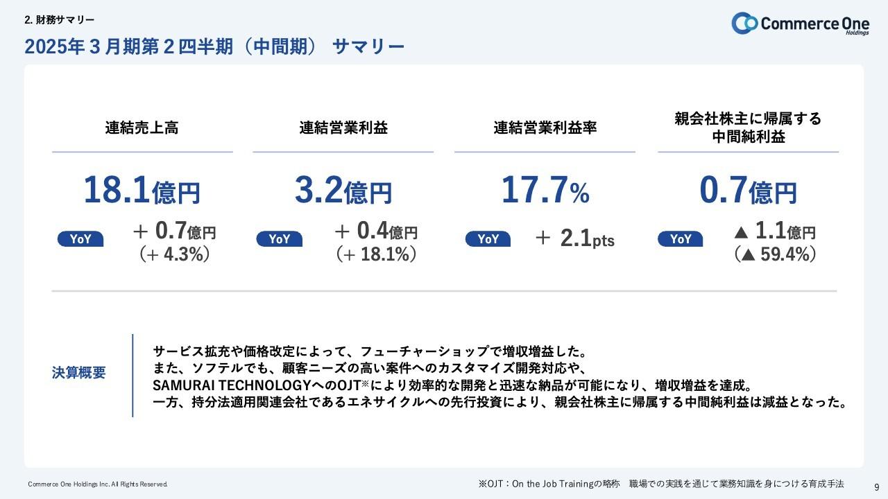 【QAあり】コマースOneHD、サービス拡充や価格改定が寄与し増収増益　EC事業を加速させる新サービス提供開始
