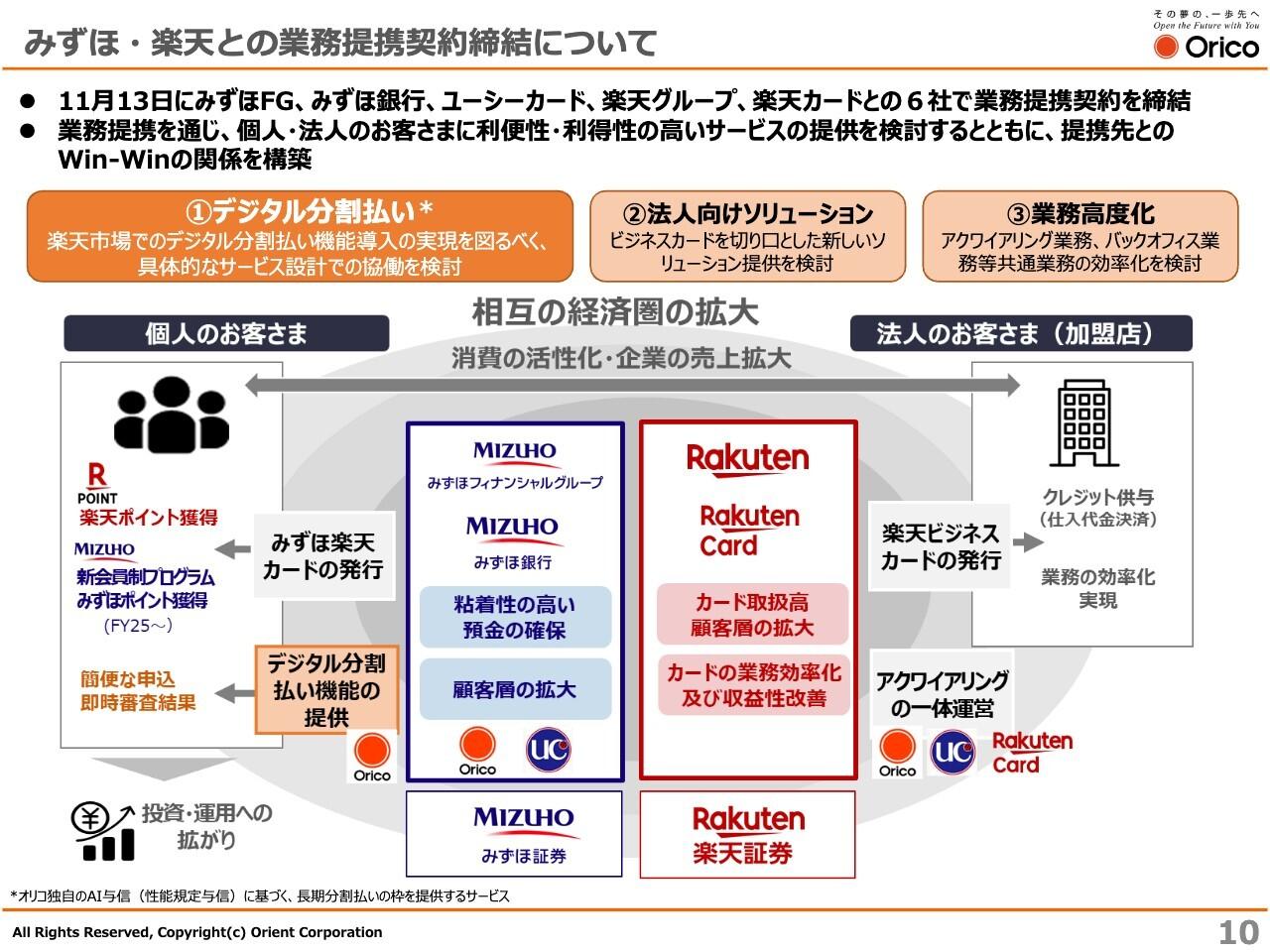 【QAあり】オリコ、みずほ・楽天・イオンと連携し、デジタル分割払いの拡販や中小企業マーケットの開拓等に注力