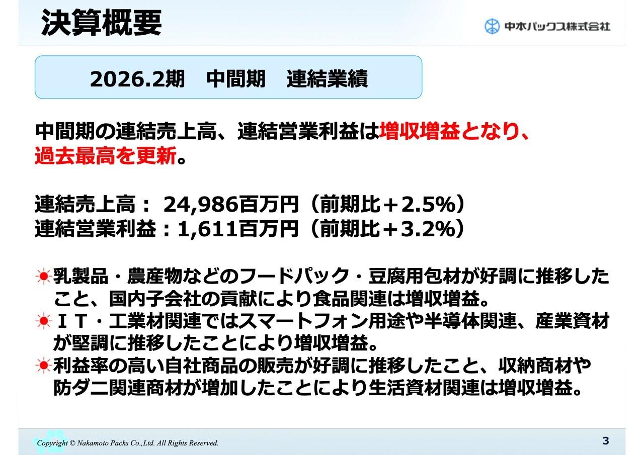 【QAあり】中本パックス、売上高・営業利益は前年を上回り過去最高　IT・工業材関連が伸長、生活資材関連は高採算の自社商品が好調