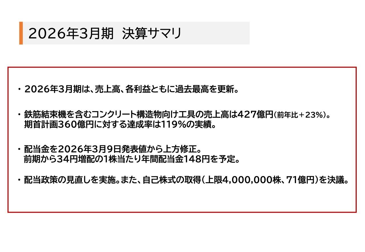 マックス、年間配当を148円へ上方修正　鉄筋結束機含むコンクリート構造物向け工具が成長牽引