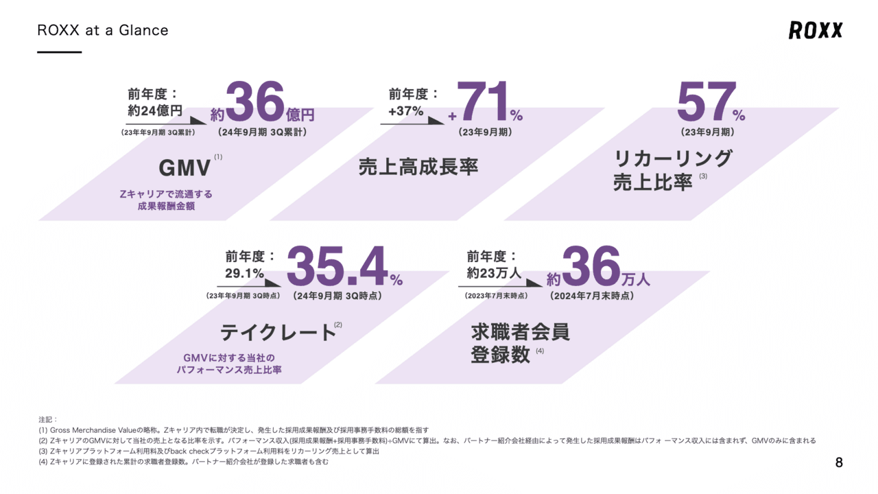 【全文】株式会社ROXX（241A）新規上場記者会見（2024/09/25開催）