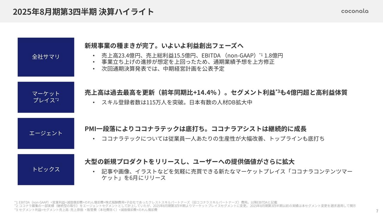 【QAあり】ココナラ、通期業績予想を上方修正、事業立ち上げの進捗が想定を上回る　来期以降は利益創出フェーズへ
