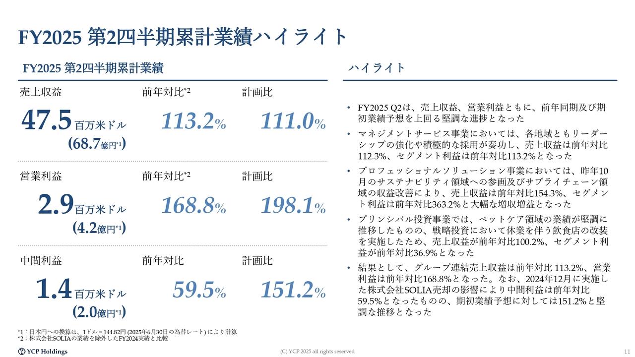 【QAあり】YCP HD、2Q累計は計画を上回る大幅な増収増益　M&A効果が続くインドと採用・受注が堅調な日本地域が成長を牽引