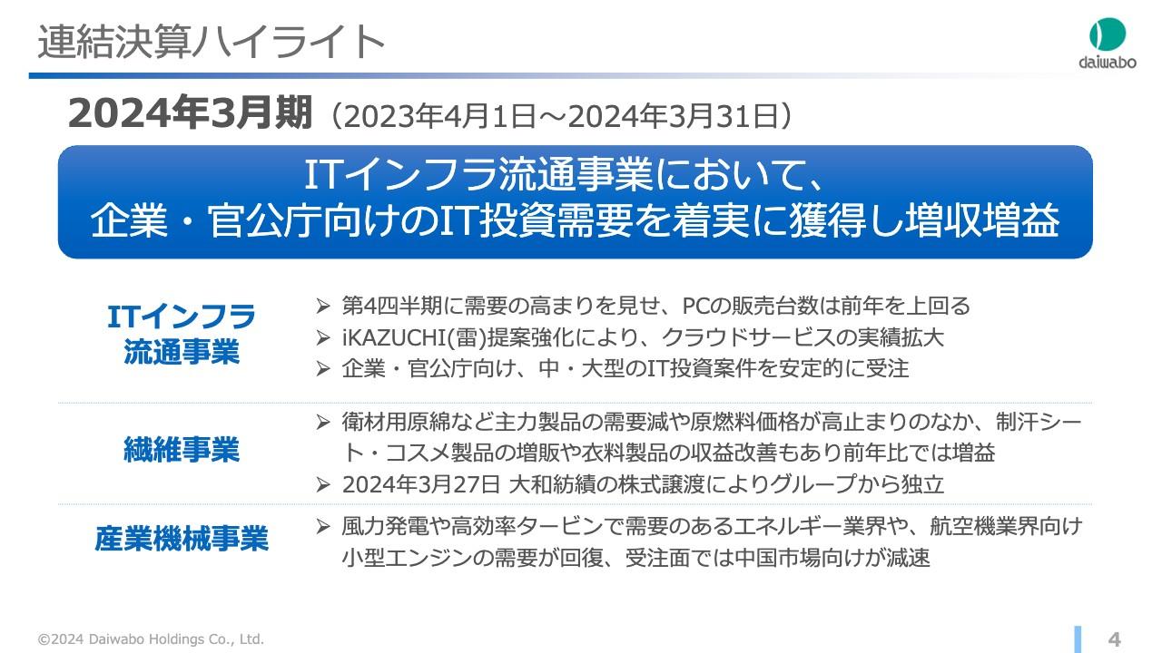 【QAリンクあり】ダイワボウHD、企業・官公庁向けIT投資需要を着実に獲得し増収増益　売上・利益ともに業績予想を上回り着地