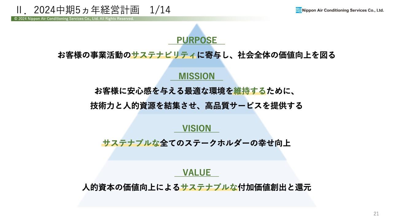【QAあり】日本空調サービス、全利益が前年比プラスで好調　サステナビリティ重視の2024中期5ヵ年経営計画を発表