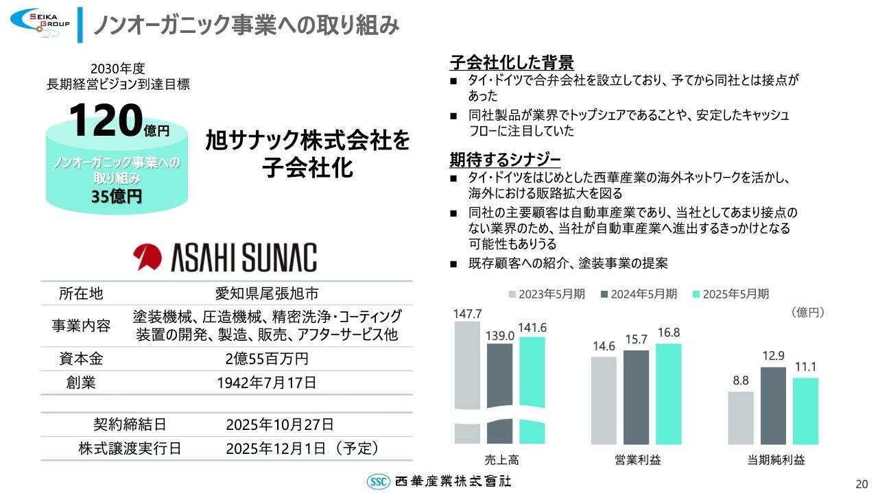 【QAあり】西華産業、旭サナック子会社化で海外販路拡大へ　産業機械の回復が追い風・M&A推進で非連続成長に意欲