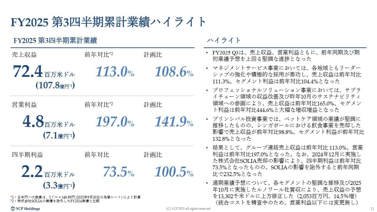 【QAあり】YCP HD、通期売上予想を大幅上方修正　3Qは増益基調を維持、現場改革に強みのルノワール社連結にも期待