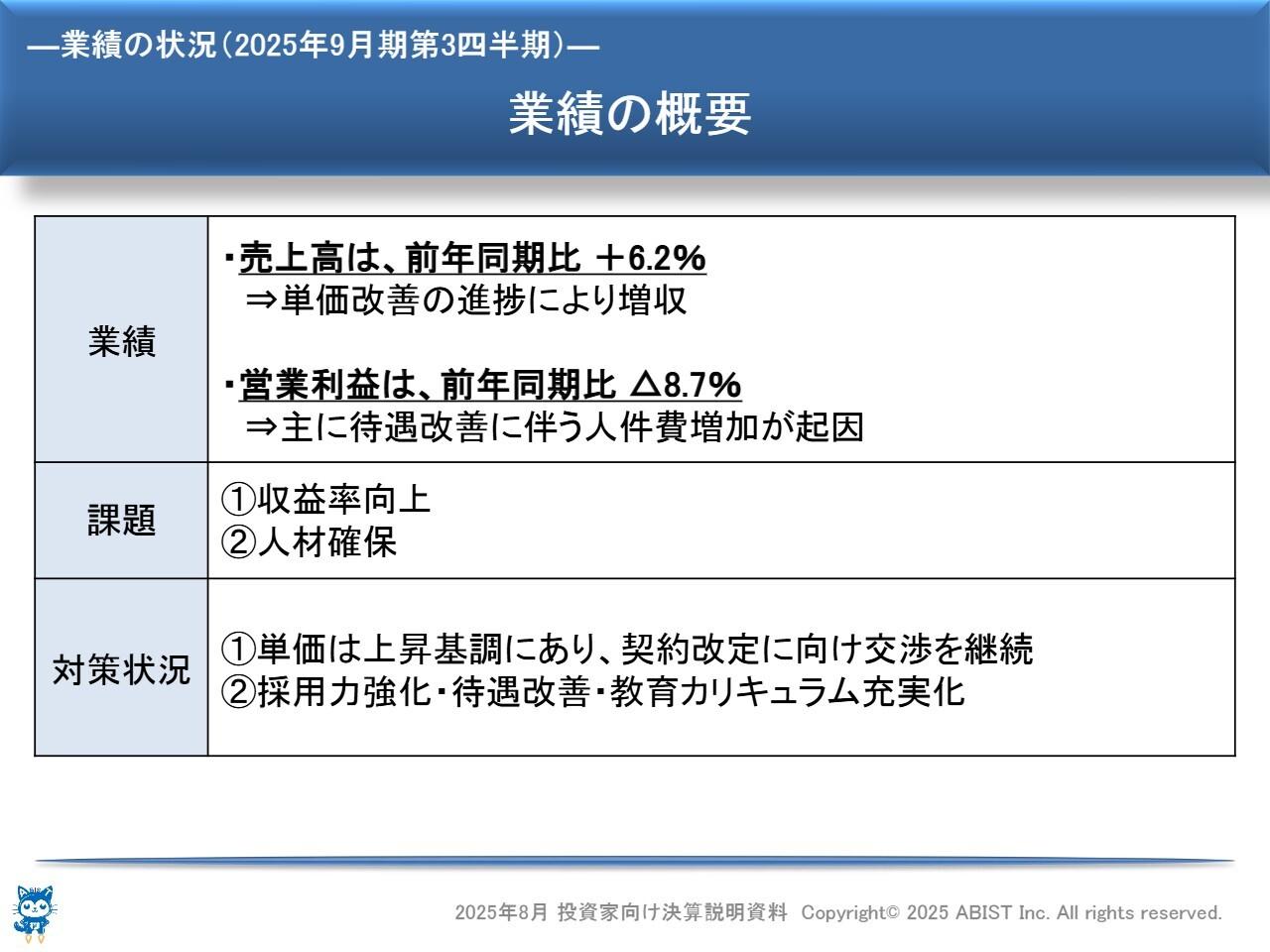 【QAあり】アビスト、請負業務の売上高は前年比＋10.5％　単価改善・高単価プロジェクトの厳選が寄与　契約改定交渉は継続