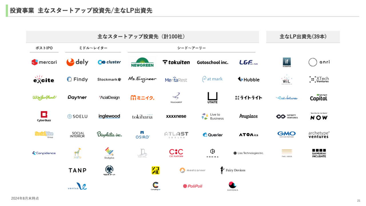 「投資事業の事業環境は？」「投資先として注目している企業は？」　ユナイテッドが描く事業戦略と成長展望
