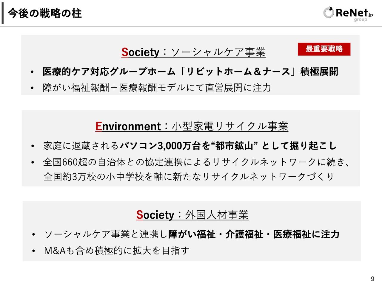 リネットジャパングループ、医療的ケア対応グループホームを積極展開　「障がい福祉報酬+医療報酬」の直営展開に意欲
