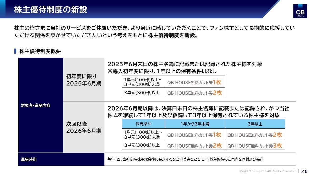 【QAあり】キュービーネットHD、店舗数は国内22店舗純増・海外12店舗純増見込、価格改定も奏功　株主優待新設