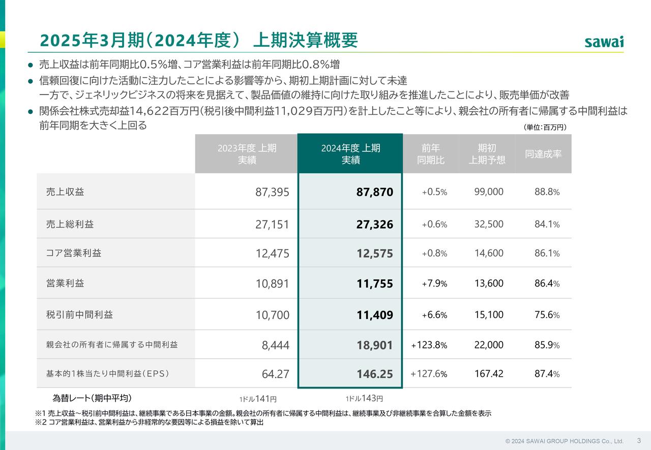 【QAあり】サワイグループHD、下期は選定療養制度導入の対象品目や新製品の販売数量増加により、収益拡大を図る