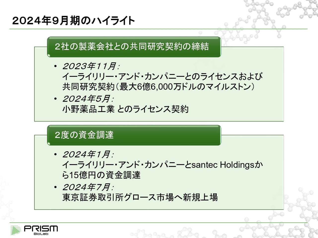 【QAあり】PRISM BioLab、製薬会社2社と共同研究契約を締結　新株発行、アップフロント等により今後の研究開発費を確保