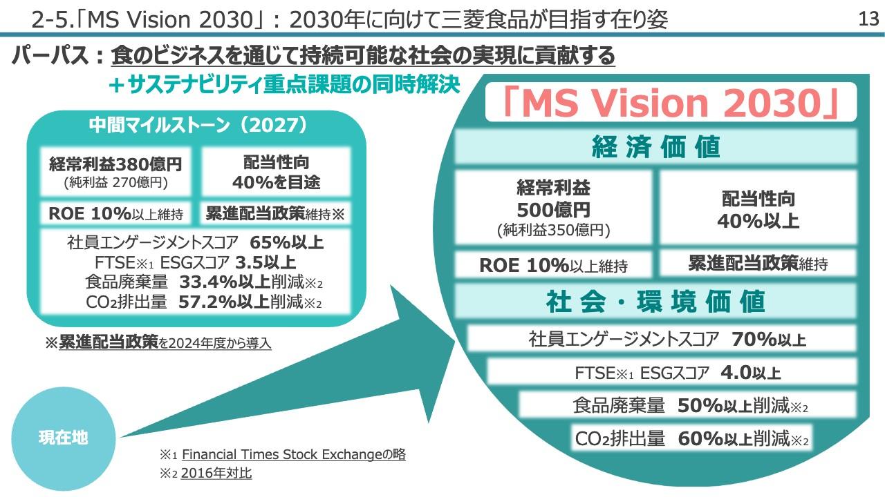 【QAあり】三菱食品、新経営ビジョンを策定　2030年に経常利益500億円、累進配当を宣言し、配当性向40％以上を目指す