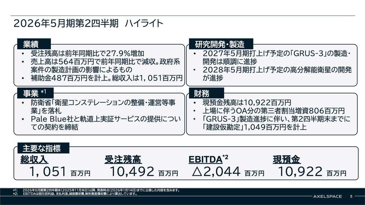 アクセルスペースHD、衛星コンステレーションの整備・運営等事業を落札　唯一の光学画像提供事業者として、本事業に参画