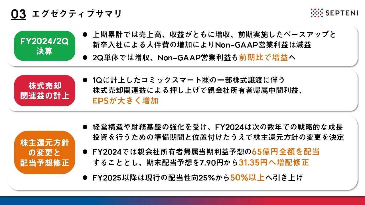 【QAあり】セプテーニHD、上期累計の売上高は過去最高を更新　期末配当予想を1株当たり31.35円に大幅増配修正
