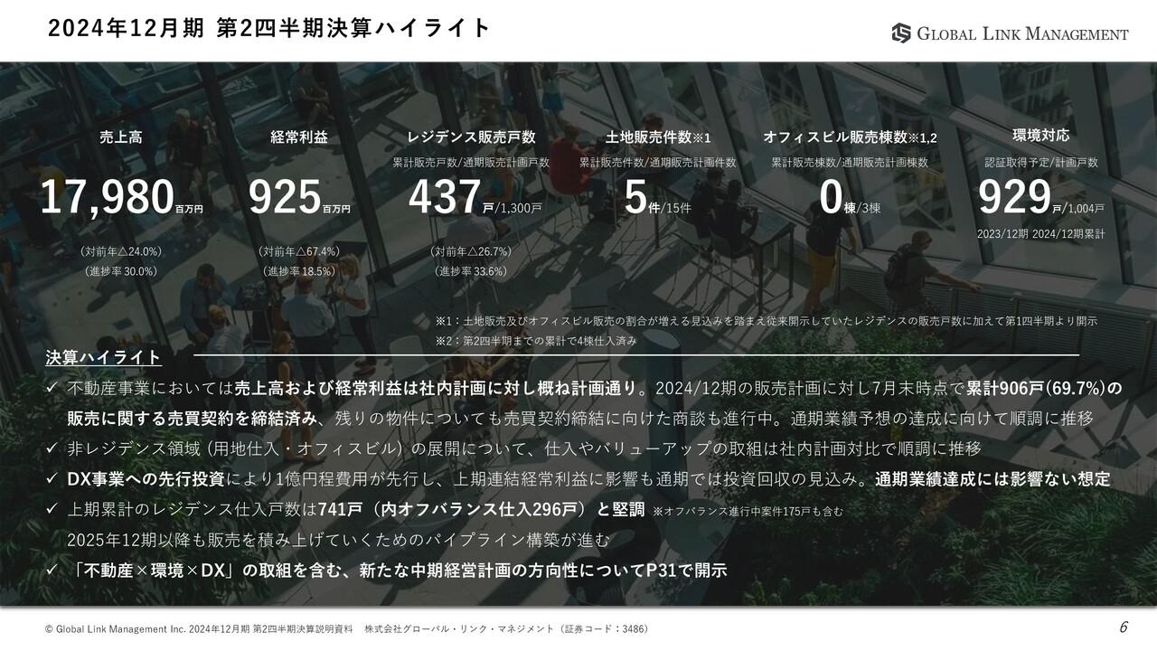 【QAあり】GLM、過去最高の通期業績予想達成に向け計画通りの進捗　非レジデンス新規事業が寄与、4Qにかけ売上・利益が積み上がる想定