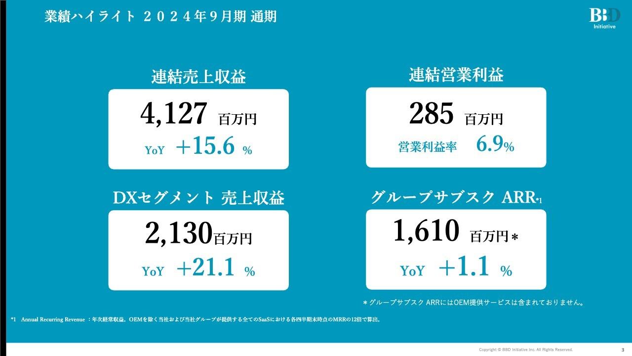 【QAあり】BBDイニシアティブ、連結売上収益は前年比+15.6%と好調に推移　営業利益率の向上を第一に増収増益見込み