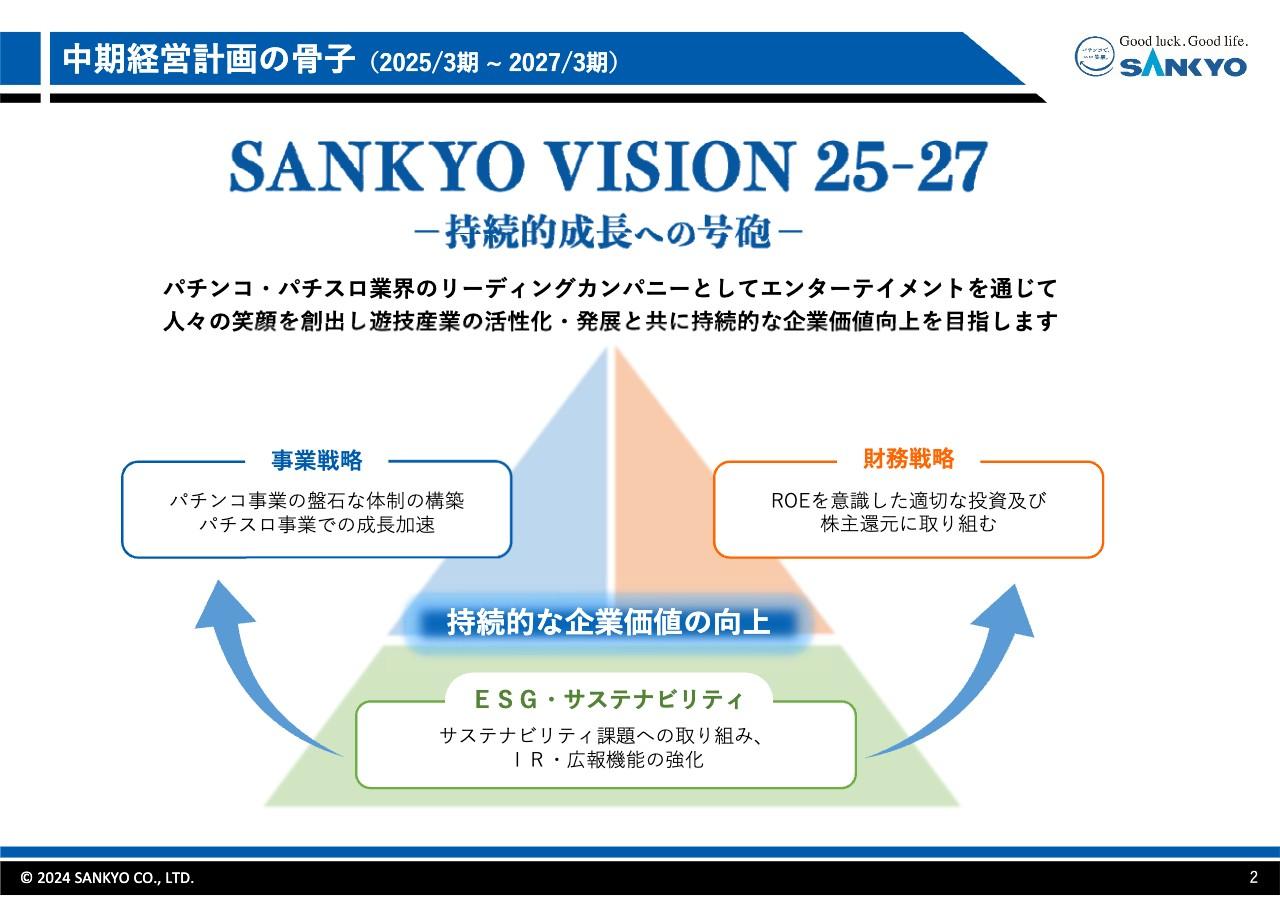 SANKYO、3ヶ年の新中期経営計画を説明　商品開発推進・新規タイアップ機及び3ブランド展開で最終年度の営業利益880億円を目指す