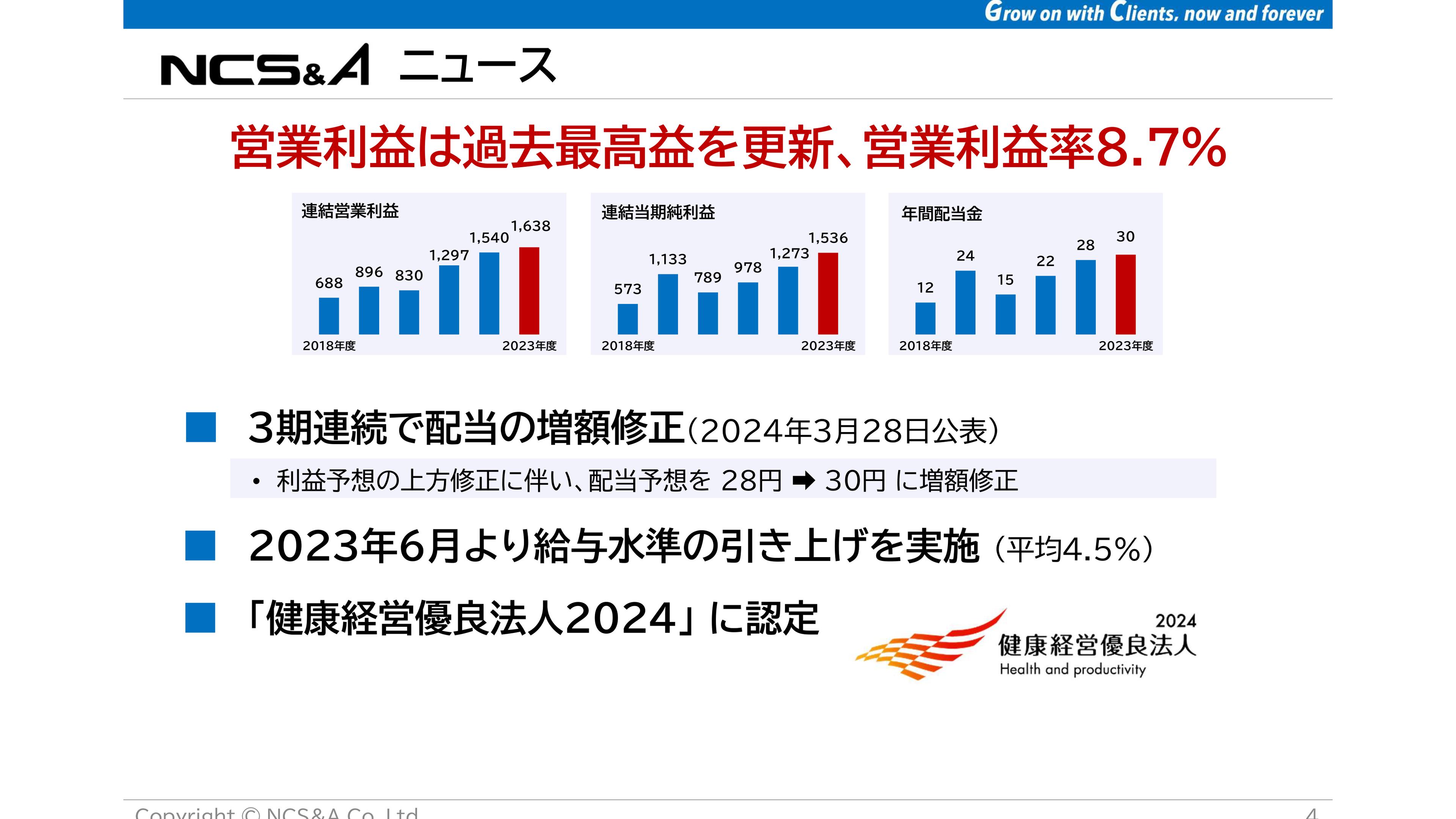 【QAあり】ＮＣＳ＆Ａ、営業利益は過去最高を更新、3期連続で配当を増額修正　自社製品によるソリューション強化を推進