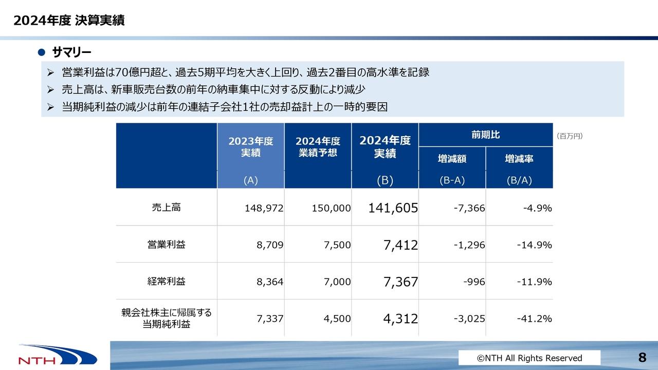 日産東京販売HD、営業利益は過去2番目の高水準を記録　収益性と成長性のバランスを重視しつつ、中長期的な基盤強化を図る