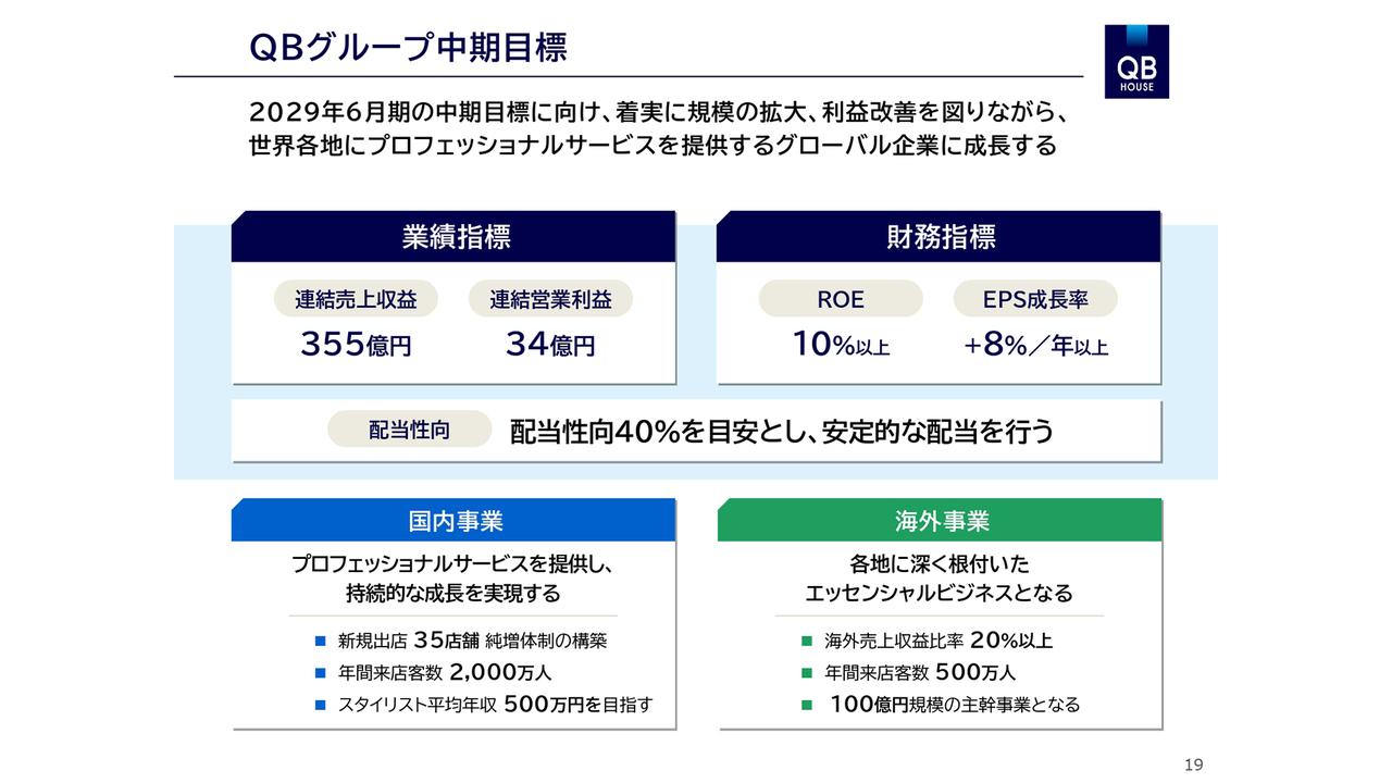 【QAあり】キュービーネットHD、新中計を発表、29年度に連結売上収益355億円を目指す　海外事業は新規国への出店を加速